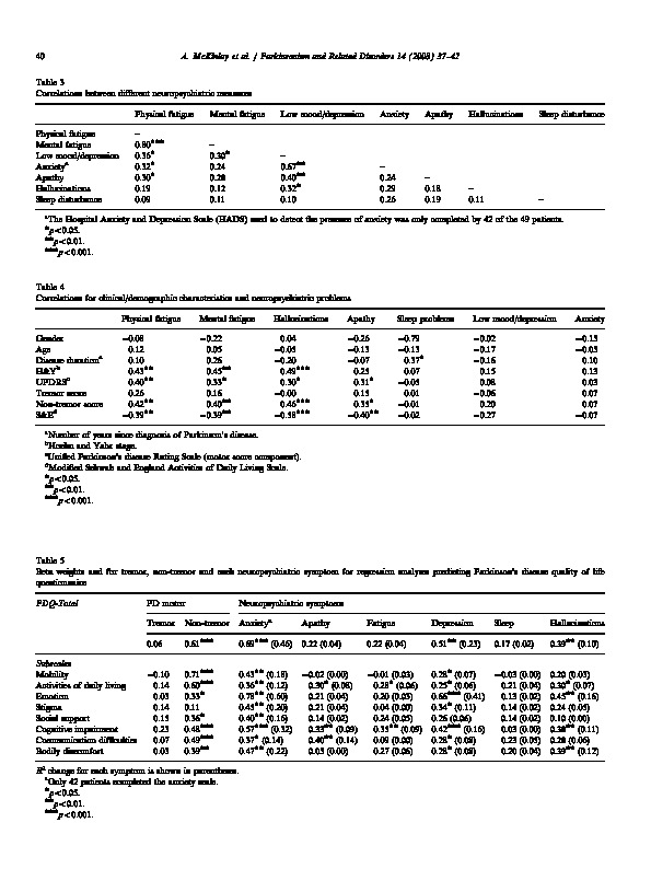 Download A profile of neuropsychiatric problems and their relationship to quality of life for Parkinson’s disease patients without dementia.